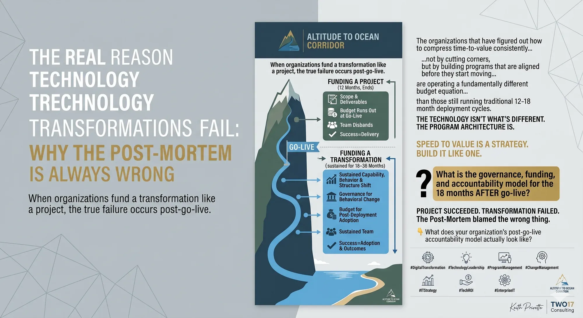 Infographic: the real reason technology transformations fail, and why the post-mortem is always wrong.